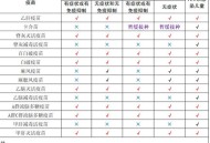 我国艾滋疫苗获进展,中国有生产艾滋病疫苗的公司吗？