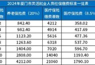补贴社保个人缴费25%,补贴社保个人缴费250元