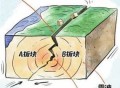 厄瓜多尔6.0级地震,厄瓜多尔7.5级地震,该如何第一时间科学避震? 厄瓜多尔6.0级地震,厄瓜多尔7.5级地震,该如何第一时间科学避震?