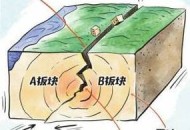厄瓜多尔6.0级地震,厄瓜多尔7.5级地震，该如何第一时间科学避震？