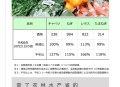 中国输美蔬菜卖日本,中国输美蔬菜卖日本是真的吗