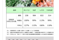 中国输美蔬菜卖日本,中国输美蔬菜卖日本是真的吗