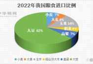 人均粮食占有量1000斤 ,2021年我国人均粮食占有量？
