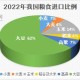 人均粮食占有量1000斤 ,2021年我国人均粮食占有量？