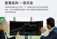 炒股千万别用曲面屏,炒股用曲面屏还是平面屏好？