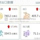 货物贸易全球第一,2020年我国货物进出口总值达4.65万亿美元稳居全球什么货物贸易大国？