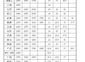 最低工资迎来普调,最低工资标准将上调