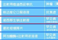 70万救命药进医保,湖南一男童急需诺西那生钠，5毫升70万救命药？大家怎么看？