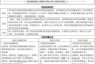 被高考历史做局了,高考前历史