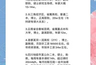 多所高校薪资改革,2020高校毕业生平均薪酬排名？