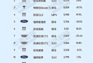 美5月汽车销量暴跌,特斯拉5月销量？