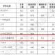 厦大分校误录取考生,本人2019届考生，不小心填报了定向西藏就业，很可能被录取，我该怎么办？