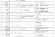 天水某医院被罚196万,天水市第一人民医院的介绍？