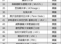 百万年薪招应届生,百万年薪毕业生