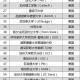 百万年薪招应届生,百万年薪毕业生