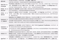 高通违反反垄断法,如何看待高通与台湾反垄断机构达成和解？