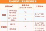 北京7号供暖点火,北京2022-2023年供暖时间？