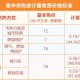 北京7号供暖点火,北京2022-2023年供暖时间？
