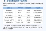 多家银行下调利率,农村信用社利率下调真的吗？
