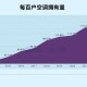 中国空调拥有量地图,全国空调拥有量