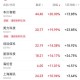 A股水利板块爆发,水利板块的股票