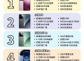 小米17破首销纪录,小米16级和17级的区别？