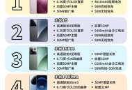 小米17破首销纪录,小米16级和17级的区别？