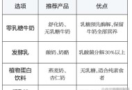纯牛奶中禁加复原乳,纯牛奶与复原乳哪个好？