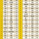 全国50强城市又变了,全国50强城市排行榜