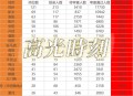 国考报考仅剩4天,国考最后一天报名来得及吗? 国考报考仅剩4天,国考最后一天报名来得及吗?