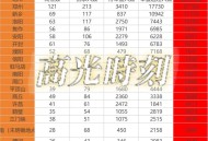 国考报考仅剩4天,国考最后一天报名来得及吗? 国考报考仅剩4天,国考最后一天报名来得及吗?