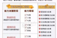 性别非衡量能力标尺,性别权力测量是指标还是量表