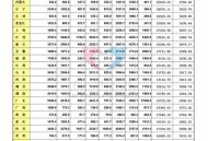 今年28地涨工资,江苏28年工龄今年退休金涨多少？