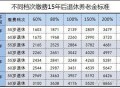 付490万让女儿养老,社保每月个人交490是几档？