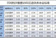 付490万让女儿养老,社保每月个人交490是几档？