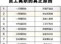 上班常吐槽离职率低,如何看待现在部分90后离职率高裸辞的现象？