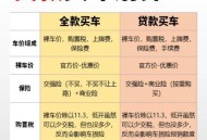 应聘被办1万多贷款,招聘驾驶员被骗贷款买车了怎么办?
