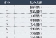 三家银行共被罚上亿,三家银行共被罚上亿元