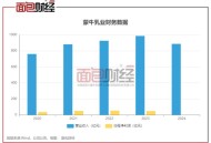 蒙牛判赔伊利500万,蒙牛判赔伊利500万是真的吗