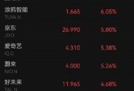 黄金白银一跌再跌,黄金跌白银涨是怎么回事？