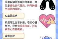 吸烟如何摧毁你的肺,除了吸烟，还有哪些习惯会把肺伤透？