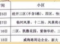 多个城市已提前供暖,什么情况提前供暖? 多个城市已提前供暖,什么情况提前供暖?