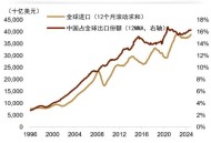 人民币将升值至6.0,人民币升值利好哪些上市公司？