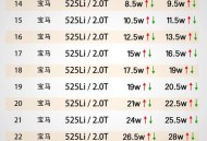 用宝马标判赔1000万,宝马标志被盗大概价值多少