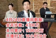 海外网红扎堆中国行,为什么主播要扎堆直播？