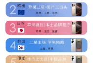 多国支持两国方案,一请问一部手机要怎样才能设置两个不同国家的世界时钟，而且在设置之？