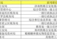 国考报名前十岗位,国考前十岗位是什么？