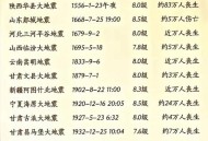 云南鲁甸4.4级地震,云南鲁甸历史上发生过多少次地震？