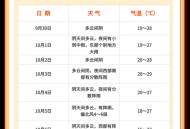 发假气象信息被罚,发假气象信息被罚多少钱