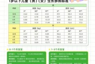 6.8%儿童发育迟缓,儿童发育迟缓对照表
